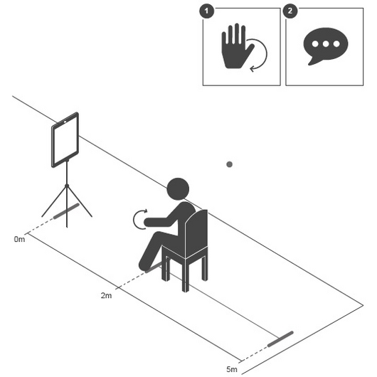 Visualisation for using the app.